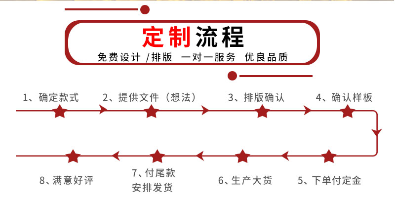 2熱敏發(fā)貨單詳情頁流程定制.jpg